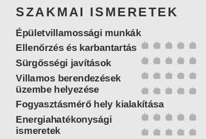 személyes profilt a készségekre